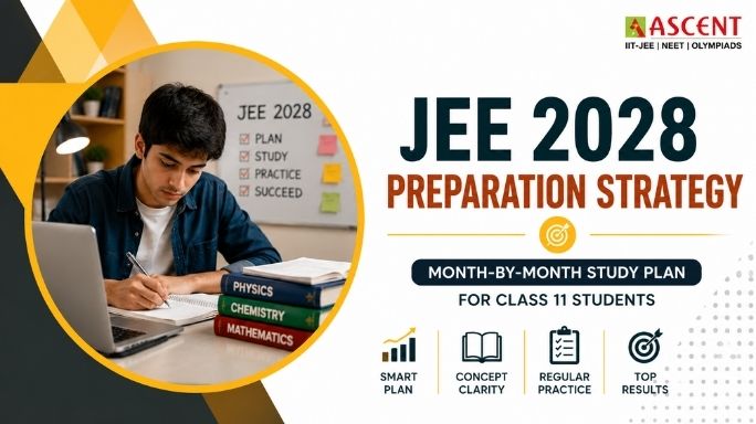 JEE 2028 Preparation Strategy featured image showing a month-by-month study plan for Class 11 students preparing for IIT JEE
